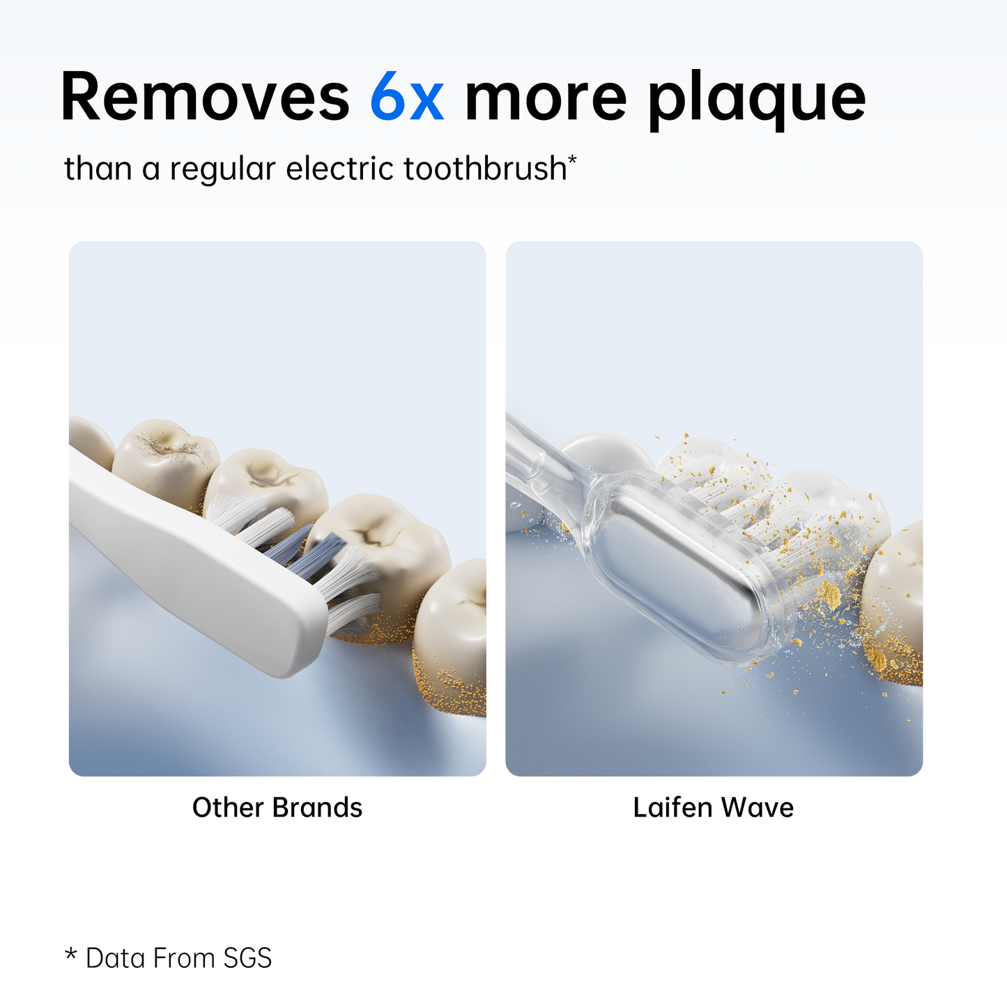 Bundle - Wave (ABS) + Toothbrush Head (6-Pack)