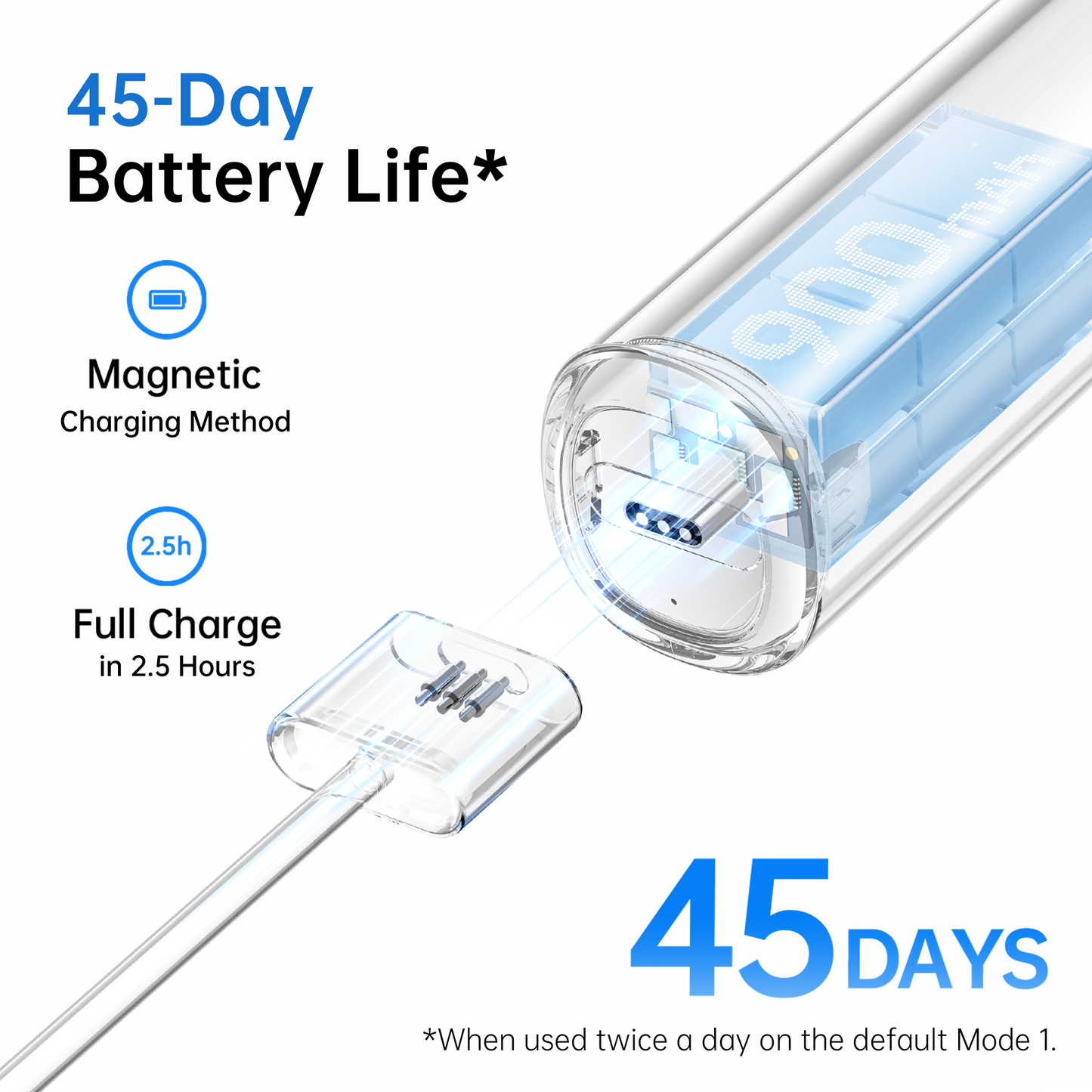 Bundle - Wave Toothbrush (2 Pack)